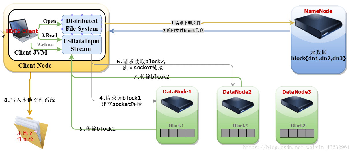 HDFS Read Process.png